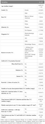 SARS-CoV-2 infection in high-risk children following tixagevimab–cilgavimab (Evusheld) pre-exposure prophylaxis: a single-center observational study